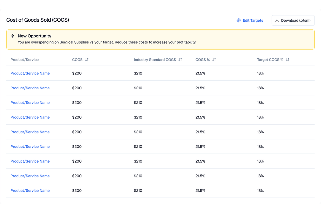Costs of goods sold dashboard