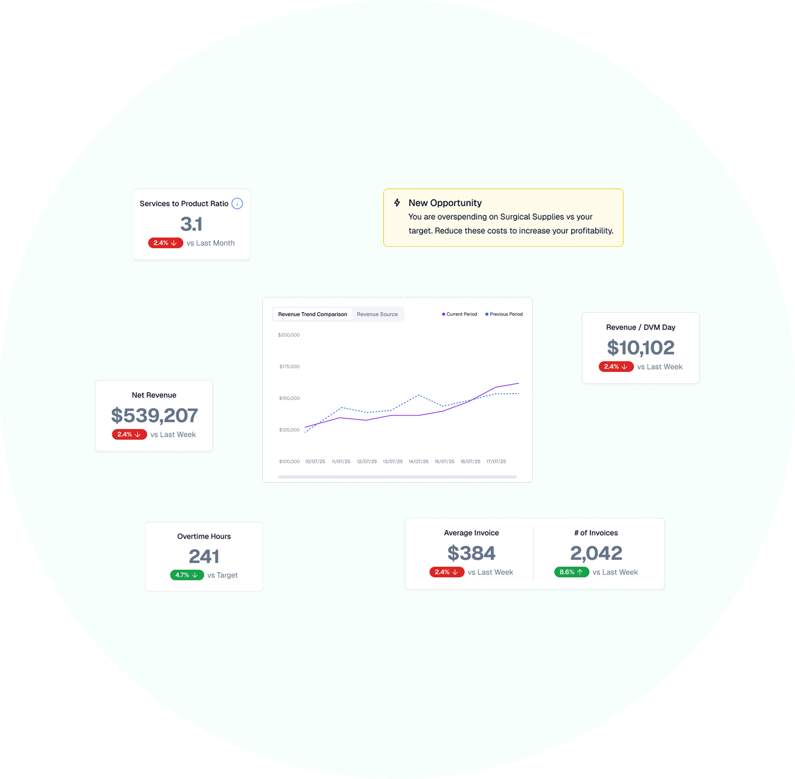 The Future of the Veterinary Industry